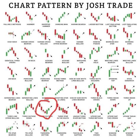 Pin on Bank Nifty | Candlestick patterns, Chart patterns trading ...