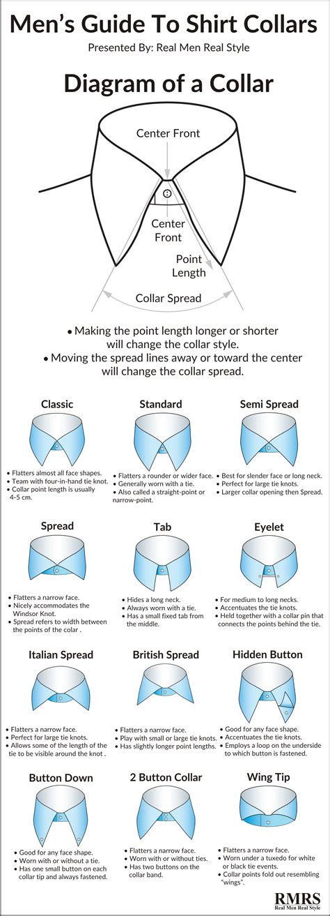 Shirt Collar Styles For Men | Different Types Of Shirt Collars Infographic