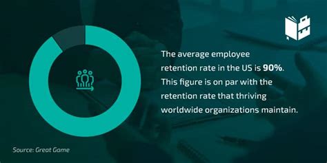 28 Essential Employee Retention Statistics For Every Businessperson