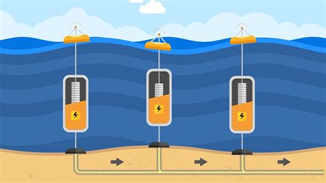 How Tidal Power Works