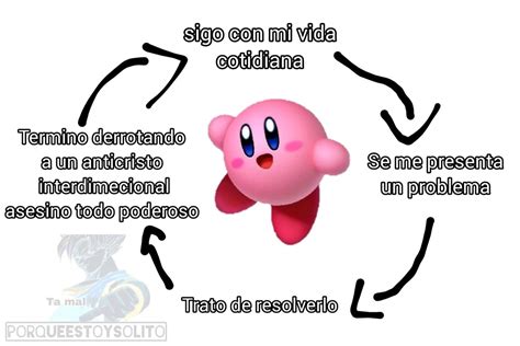 Kirby - Meme subido por Porqueestoysolito :) Memedroid