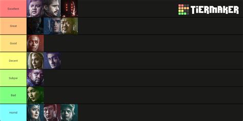 Marvel's Eternals Combat Ranking Tier List (Community Rankings) - TierMaker