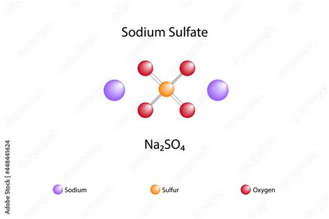 Molecular formula of sodium sulfate. Chemical structure of sodium ...