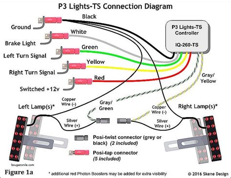 5 Wire To 4 Wire Trailer Wiring Diagram Elegant Skene P3 | Led christmas lights, Trailer wiring ...