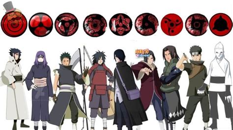 Everything About Sharingan Explained! - My Otaku World | Uchiha clan, Uchiha, Naruto