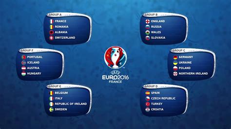 Eurocopa Draw - EURO 2016 DRAW - All groups | Sorteo EUROCOPA 2016 ... - Reviví el minuto a ...