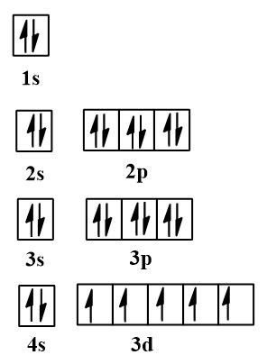 Manganese Electron Configuration Manganese Orbital Diagram - Insight ...