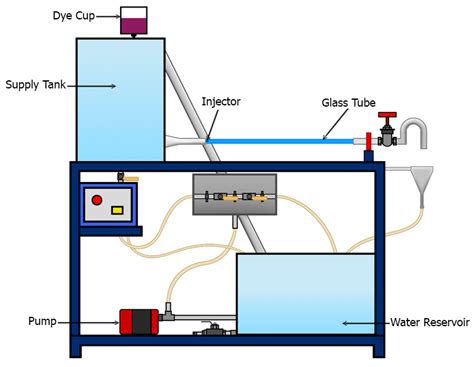 Virtual Lab