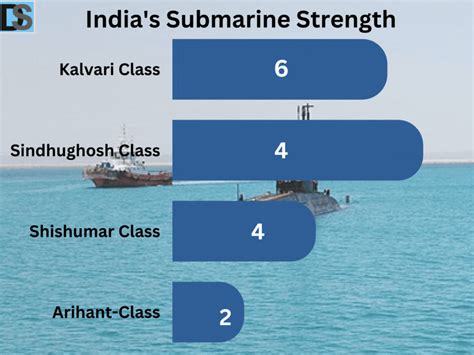 Indian Navy Submarines: A Comprehensive Guide