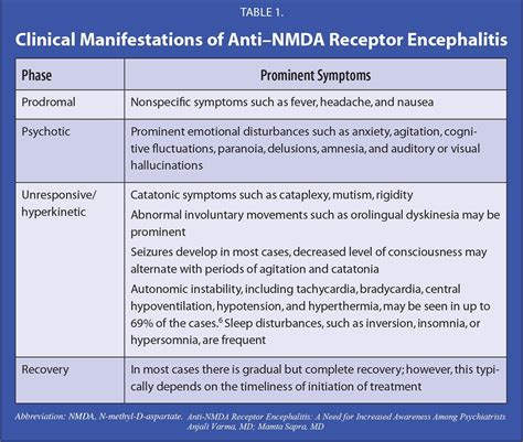 Anti-NMDAr Encephalitis | Brain Inflammation Symptoms & Treatments