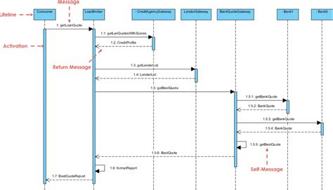 Web sequence diagram - yuguide