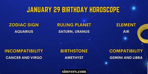 January 29 Zodiac: Birthday, Traits, & More (An Ultimate Guide)