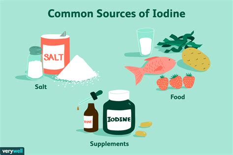 Iodine: Benefits, Side Effects, and Preparations