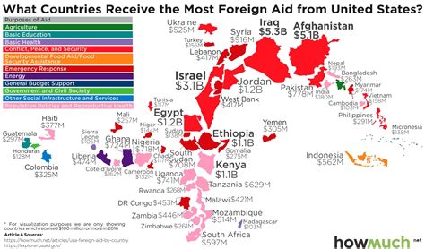 Mapping US Foreign Aid by Country