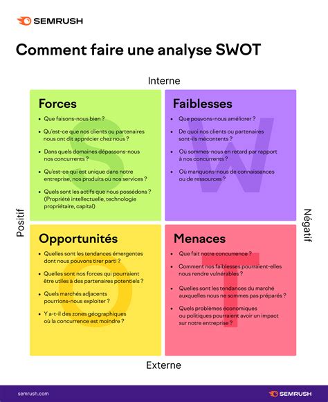 Comment réaliser une analyse SWOT (avec des exemples)