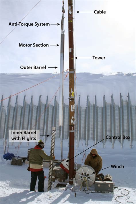 About Ice Cores | NSF Ice Core Facility