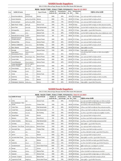 01-12-2023 NANDI SEEDS HYDERABAD-compressed | PDF