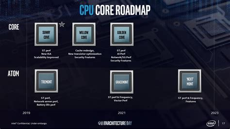 Intel's Next-Gen Tiger Lake & Rocket Lake Desktop/Mobility CPUs Detailed