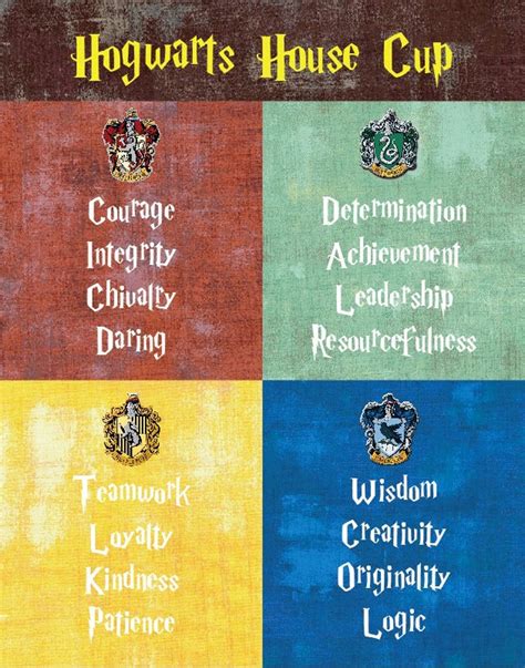 Hogwarts House Cup Traits Classroom Chart Printable - Etsy