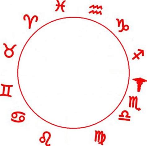 Astrology: Ascendant/Rising Explained, Part 2 | hubpages