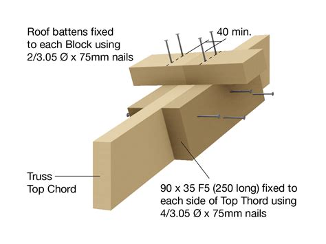 Roof batten splicing - The Guide