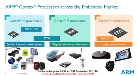 ARM Introduces the Cortex-M7 Embedded Processor - PC Perspective