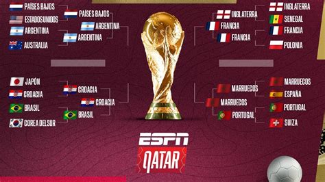 Copa Mundial de Qatar 2022: Calendario, cruces y resultados - ESPN