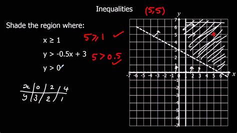 How toMake graphs to see inequality