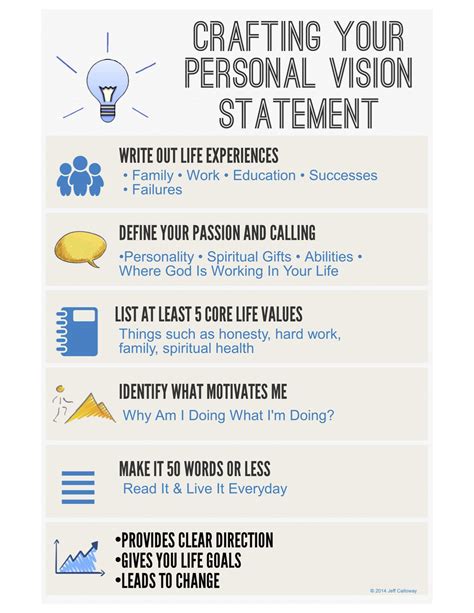 Sample Personal Vision Statement Examples - IMAGESEE