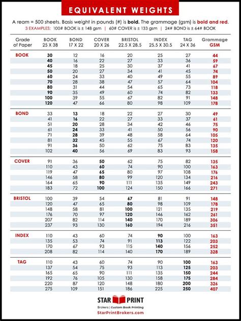 Paper weight conversion chart | Weight conversion chart, Weight conversion, Paper weights