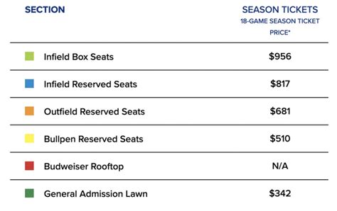 The Cubs have sent out 2024 Spring Training season ticket invoices - Bleed Cubbie Blue