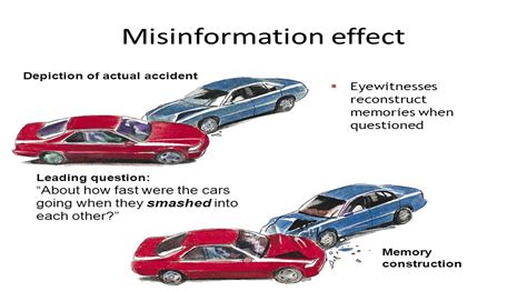 Misinformation Effect - Biasopedia.com