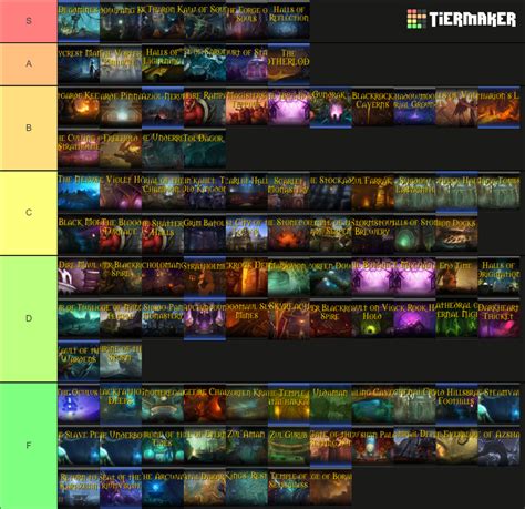 All Current World of Warcraft Dungeons Tier List (Community Rankings ...