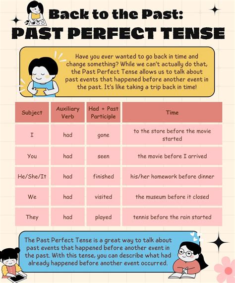 Past Perfect Tense English Grammar Lesson Youtube - vrogue.co