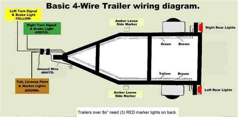 4 Flat Trailer Wiring