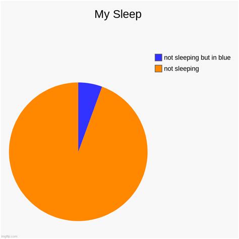 My sleep - Imgflip
