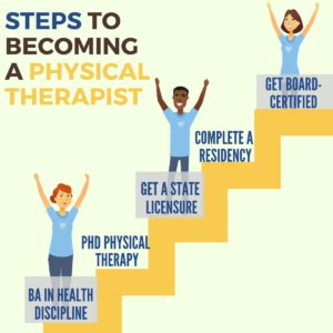 What Can I Do With a Degree in Physical Therapy? - DegreeQuery.com