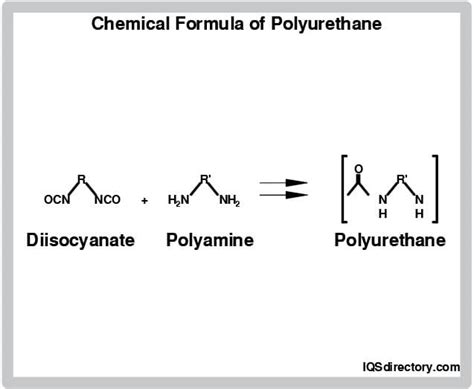 Properties and Uses of Polyurethane Molding