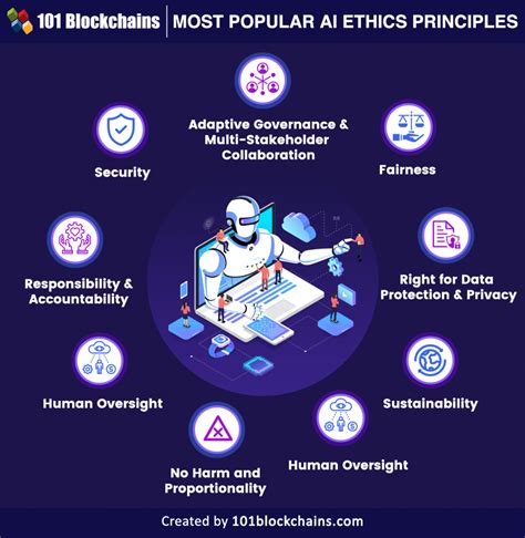 A Comprehensive List of AI Ethics Principles - 101 Blockchains