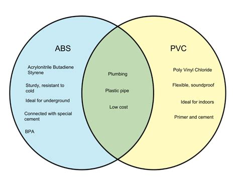 What Is The Difference Between Abs And Plastic - Plastic Industry In The World