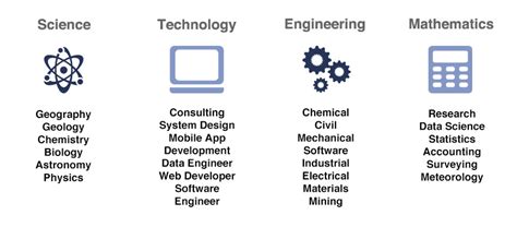 STEM Education - Breseightgroup.com.au