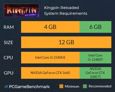 Kingpin: Reloaded System Requirements - Can I Run It? - PCGameBenchmark