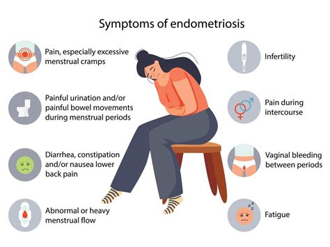 Endometriosis Symptoms infographic. Detailed vector Infographic. Women Health 6439473 Vector Art ...