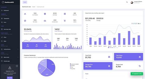 DashboardKit - Open-Source Django Template