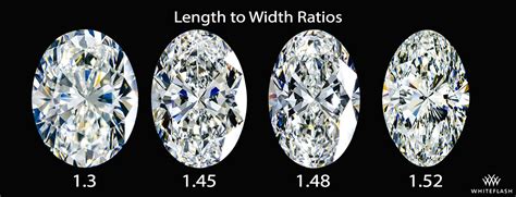 Mastering the Oval Cut: Your Complete Diamond Buying Guide