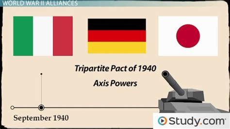 WWII Axis and Allied Powers | Who Fought in WWII? - Lesson | Study.com