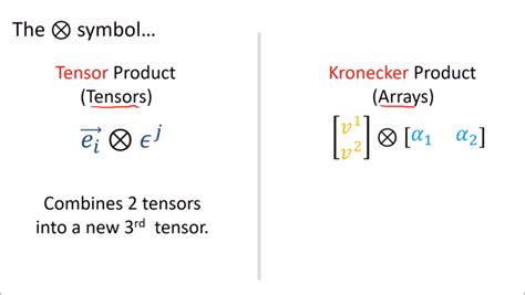 13-Tensor Product vs Kronecker Product.mp4 : Free Download, Borrow, and Streaming : Internet Archive