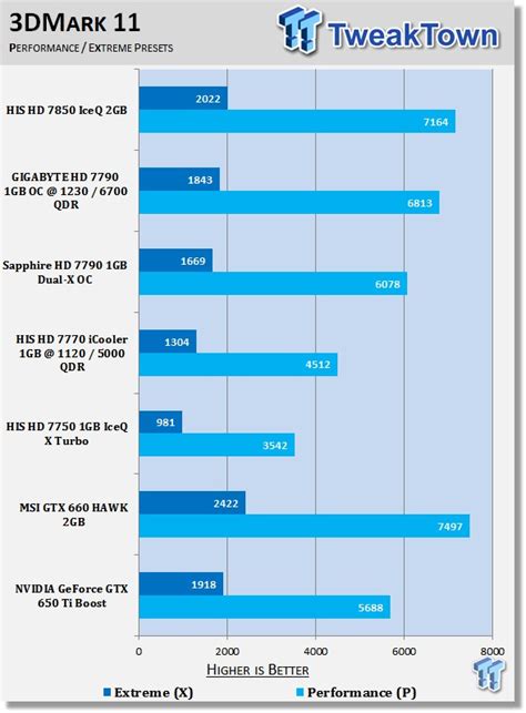 NVIDIA GeForce GTX 650 Ti Boost 2GB Video Card Review