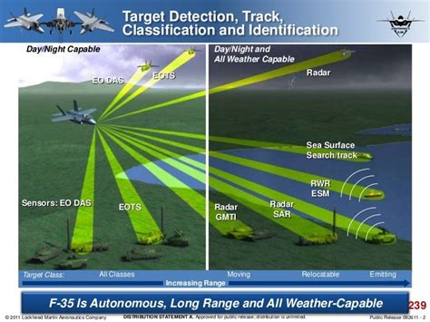 Combat Systems Fusion Engine for the F-35