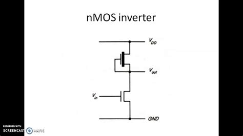 nMOS inverter operation by G L SumaLata - YouTube